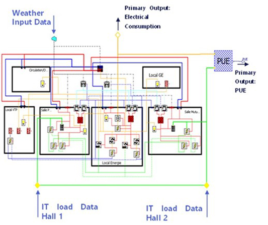 modelisation-pue-jumeau-numerique 1